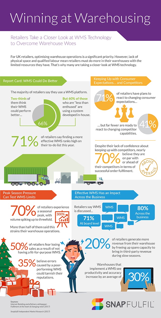 infographic_winning-at-warehousing_FINAL-640w.jpg